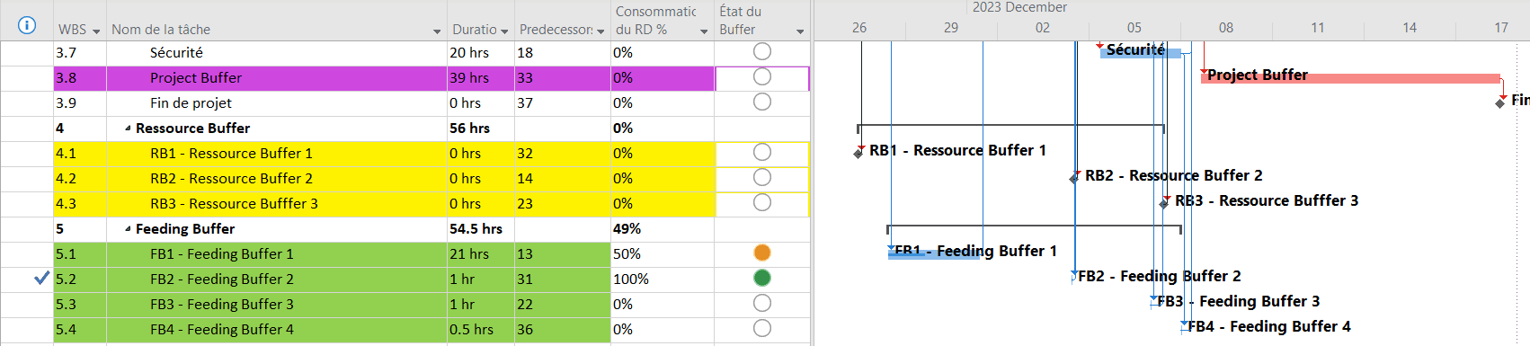 Buffer table with thresholds