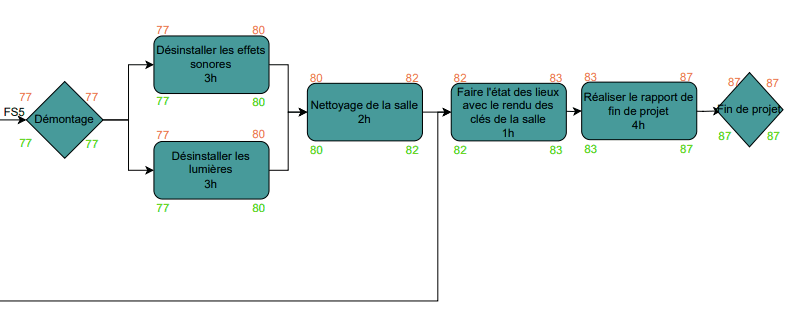 Network diagram for the teardown phase